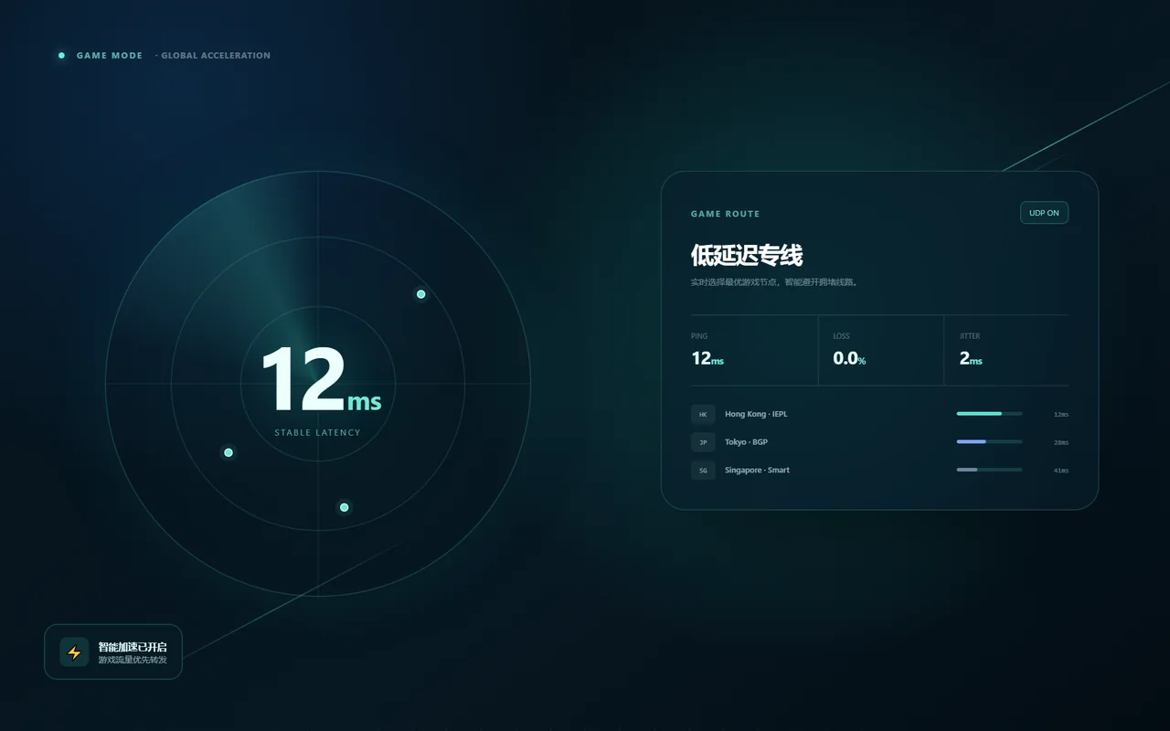 游戏加速场景：Clash 游戏专线将延迟降低至 12 毫秒